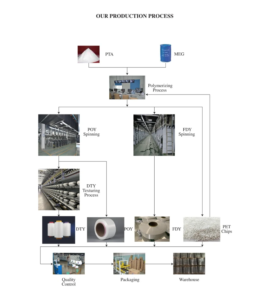 Fd High Stretch Full-Dull Composite Elastic Yarn (POY+SYS/SSY/SPH) ; Cey Yarn; Two-Component Bicomponent High Stretch Sph Cey 180d/96f 75D/36f 180d/60f